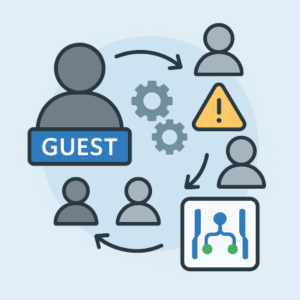 Entra ID Guest User Lifecycle Management — Automated, License-Free & Auditable